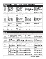 Preview for 17 page of Horizon Hobby E-Flite EFL8850 Instruction Manual