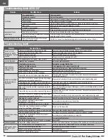 Preview for 12 page of Horizon Hobby E-flite Eratix 3D Flat Foamy 860mm Instruction Manual