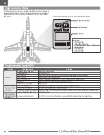 Предварительный просмотр 14 страницы Horizon Hobby E-FLITE F-14 Tomcat Twin 40mm EDF Instruction Manual