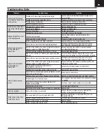 Preview for 15 page of Horizon Hobby E-flite F-15 Eagle Instruction Manual