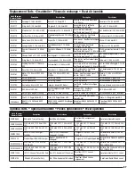 Preview for 19 page of Horizon Hobby E-flite F-15 Eagle Instruction Manual