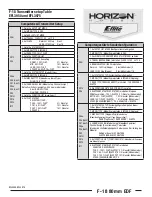 Horizon Hobby E-Flite F-18 Setup preview