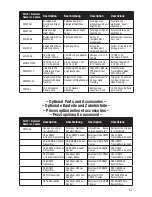 Preview for 19 page of Horizon Hobby E-Flite FPV Vapor Instruction Manual