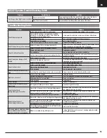 Preview for 13 page of Horizon Hobby E-FLITE HABUss Instruction Manual