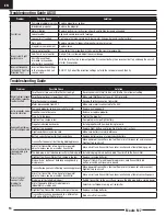 Preview for 14 page of Horizon Hobby E-flite Maule M7 Instruction Manual