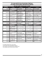 Preview for 18 page of Horizon Hobby E-flite Maule M7 Instruction Manual