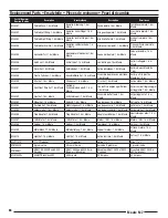 Preview for 19 page of Horizon Hobby E-flite Maule M7 Instruction Manual