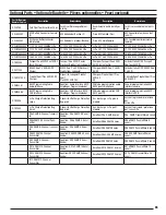 Preview for 20 page of Horizon Hobby E-flite Maule M7 Instruction Manual