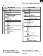 Preview for 19 page of Horizon Hobby E-flite Night Timber X Instruction Manual