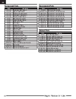 Preview for 20 page of Horizon Hobby E-flite Night Timber X Instruction Manual