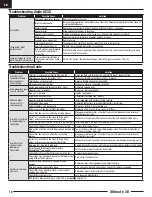 Preview for 18 page of Horizon Hobby E-FLITE Ultimate 3D BNF Basic Instruction Manual