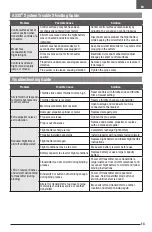 Preview for 13 page of Horizon Hobby E-FLITE UMX Timber X Instruction Manual