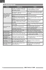 Preview for 14 page of Horizon Hobby E-FLITE UMX Timber X Instruction Manual