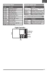 Preview for 15 page of Horizon Hobby E-FLITE UMX Timber X Instruction Manual