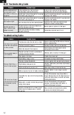 Preview for 12 page of Horizon Hobby E-flite UMX Turbo Timber Instruction Manual