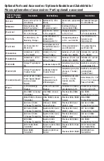 Preview for 17 page of Horizon Hobby E-flite UMX Turbo Timber Instruction Manual