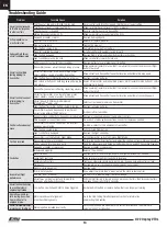 Preview for 14 page of Horizon Hobby E-Flite V-22 Osprey VTOL Instruction Manual