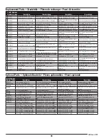 Preview for 19 page of Horizon Hobby E-Flite V-22 Osprey VTOL Instruction Manual