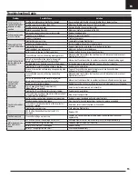 Preview for 15 page of Horizon Hobby EC-1500 Instruction Manual