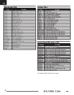 Preview for 18 page of Horizon Hobby EC-1500 Instruction Manual