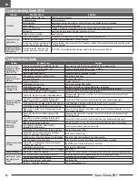 Preview for 14 page of Horizon Hobby EFL17750 Instruction Manual