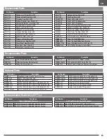 Preview for 15 page of Horizon Hobby EFL17750 Instruction Manual