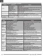 Preview for 62 page of Horizon Hobby EFL17750 Instruction Manual