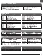 Preview for 63 page of Horizon Hobby EFL17750 Instruction Manual