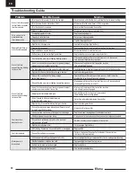 Preview for 12 page of Horizon Hobby Eluna 1.5m Instruction Manual