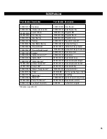 Preview for 16 page of Horizon Hobby Evolution 152GX User Manual