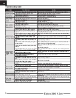 Preview for 14 page of Horizon Hobby EXTRA 300 1.3M Instruction Manual