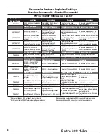 Preview for 18 page of Horizon Hobby EXTRA 300 1.3M Instruction Manual