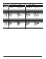 Preview for 19 page of Horizon Hobby EXTRA 300 1.3M Instruction Manual