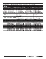 Preview for 20 page of Horizon Hobby EXTRA 300 1.3M Instruction Manual