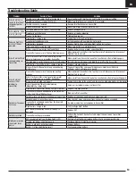 Preview for 13 page of Horizon Hobby F-27D Evolution Instruction Manual