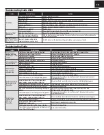 Preview for 13 page of Horizon Hobby F-4 Phantom 80mm EDF Instruction Manual