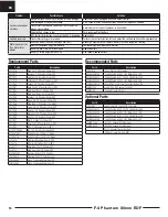 Preview for 14 page of Horizon Hobby F-4 Phantom 80mm EDF Instruction Manual