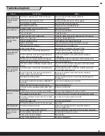 Preview for 15 page of Horizon Hobby Focke-Wulf 190A Instruction Manual