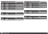 Preview for 4 page of Horizon Hobby Fokker D.VII 30cc Instruction Manual