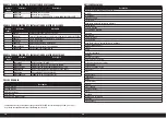 Preview for 50 page of Horizon Hobby HANGER 9 Tiger 30cc Instruction Manual