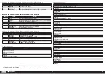 Preview for 73 page of Horizon Hobby HANGER 9 Tiger 30cc Instruction Manual