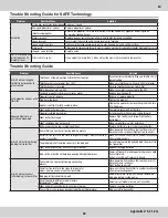 Preview for 23 page of Horizon Hobby HBZ310001 Instruction Manual