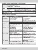 Preview for 104 page of Horizon Hobby HBZ310001 Instruction Manual