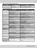 Preview for 17 page of Horizon Hobby HobbyZone AeroScout S 2 1.1m Trainer Instruction Manual