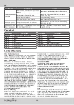 Preview for 12 page of Horizon Hobby Hobbyzone Mini AeroScout Instruction Manual