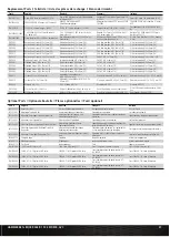 Preview for 13 page of Horizon Hobby LOS03030 Instruction Manual