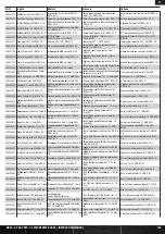 Preview for 34 page of Horizon Hobby LOS05008T1 Manual