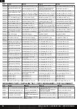 Preview for 35 page of Horizon Hobby LOS05008T1 Manual