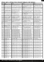 Preview for 36 page of Horizon Hobby LOS05008T1 Manual