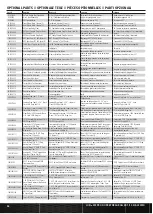 Preview for 15 page of Horizon Hobby LOSI LOS03041 Instruction Manual